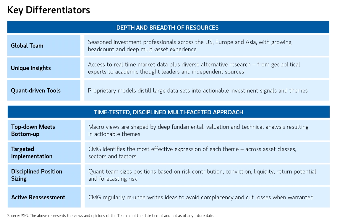 global-tactical-asset-allocation-strategy-differentiators.jpg