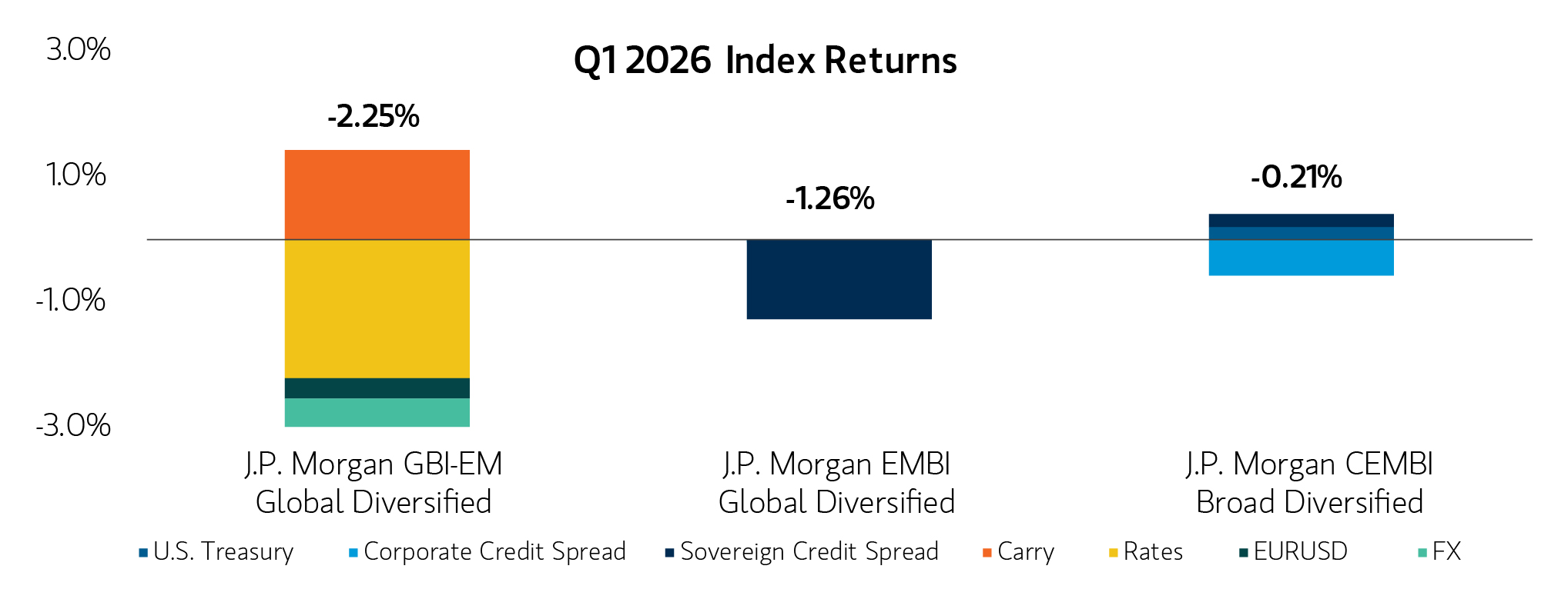 insight_emerging-markets-debt-holds-firm_display1.jpg