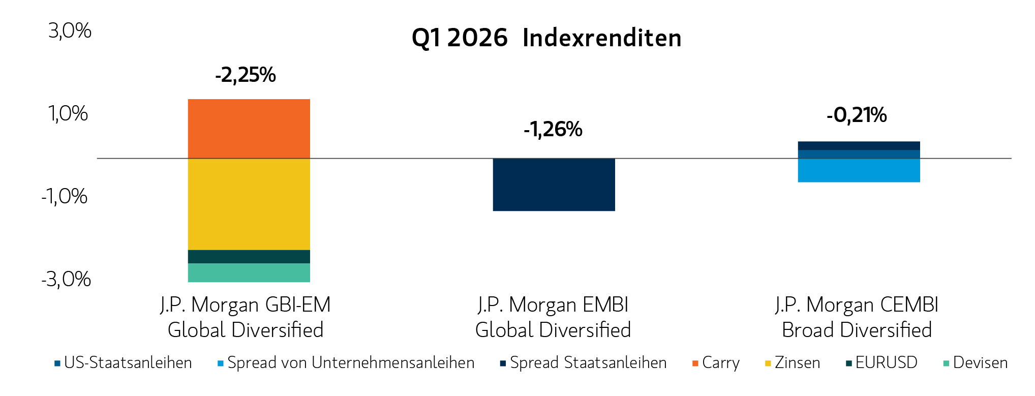 insight_emerging-markets-debt-holds-firm_display1_de.jpg