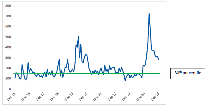 insight_equity-market-commentary-february-2026_display1.png