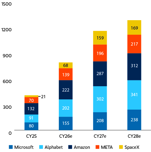 insight_hyperscaler-bottoms-up-capex-spend_e3.jpg