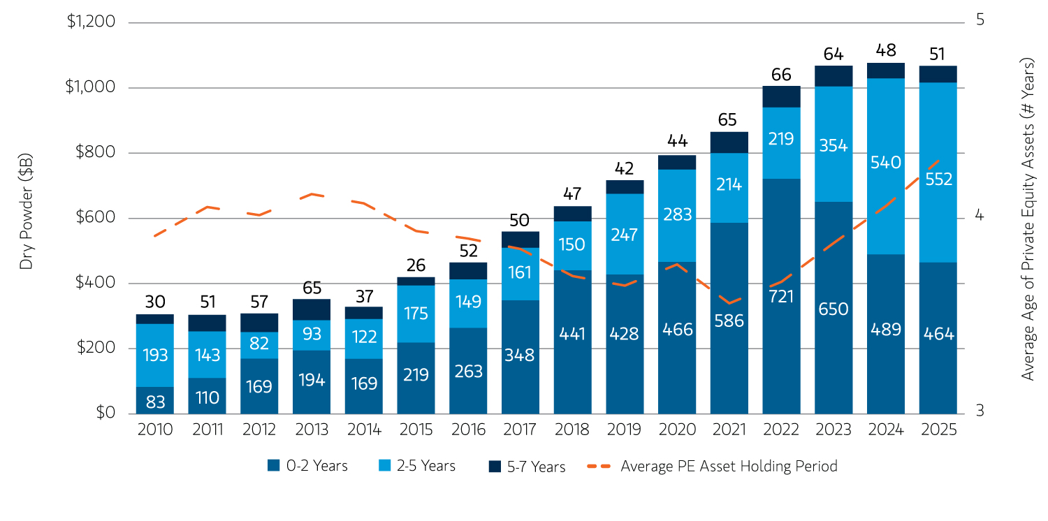 insight_middle-market-private-equity-new-era_display1.jpg
