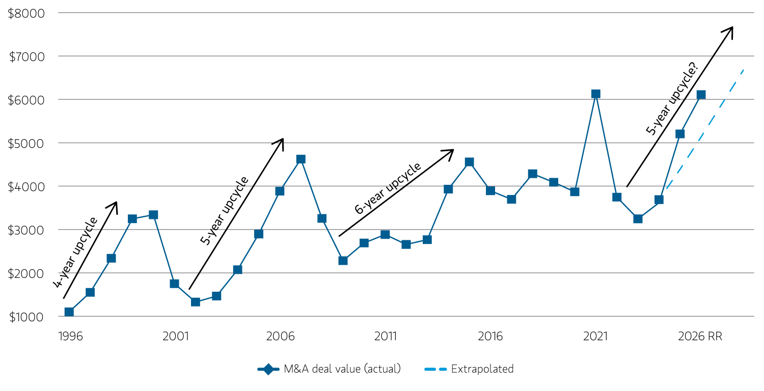 insight_private-equity-midyear-outlook-2026_display1.jpg