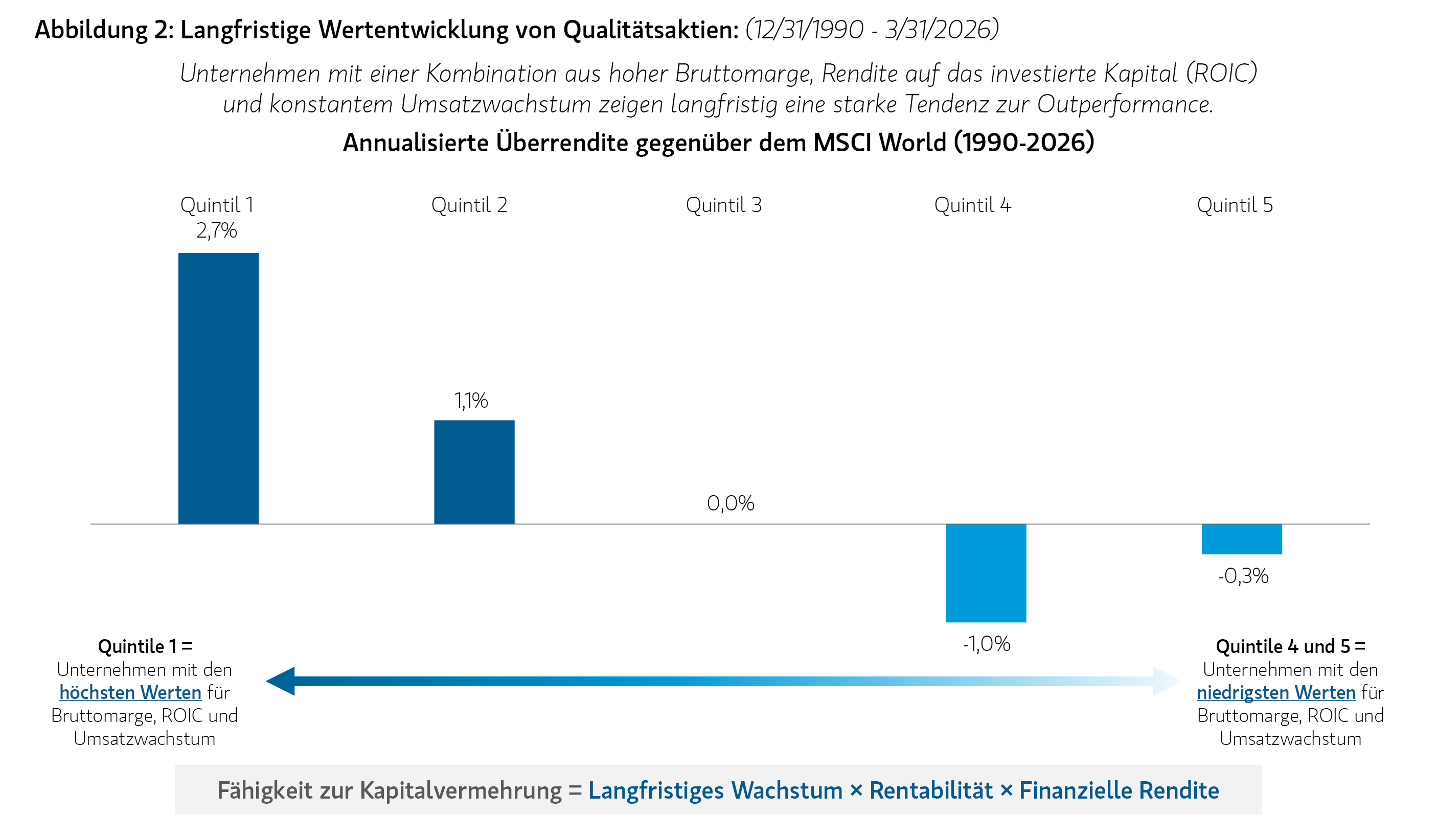 insight_quality-stocks-still-matter_display2-de.jpg