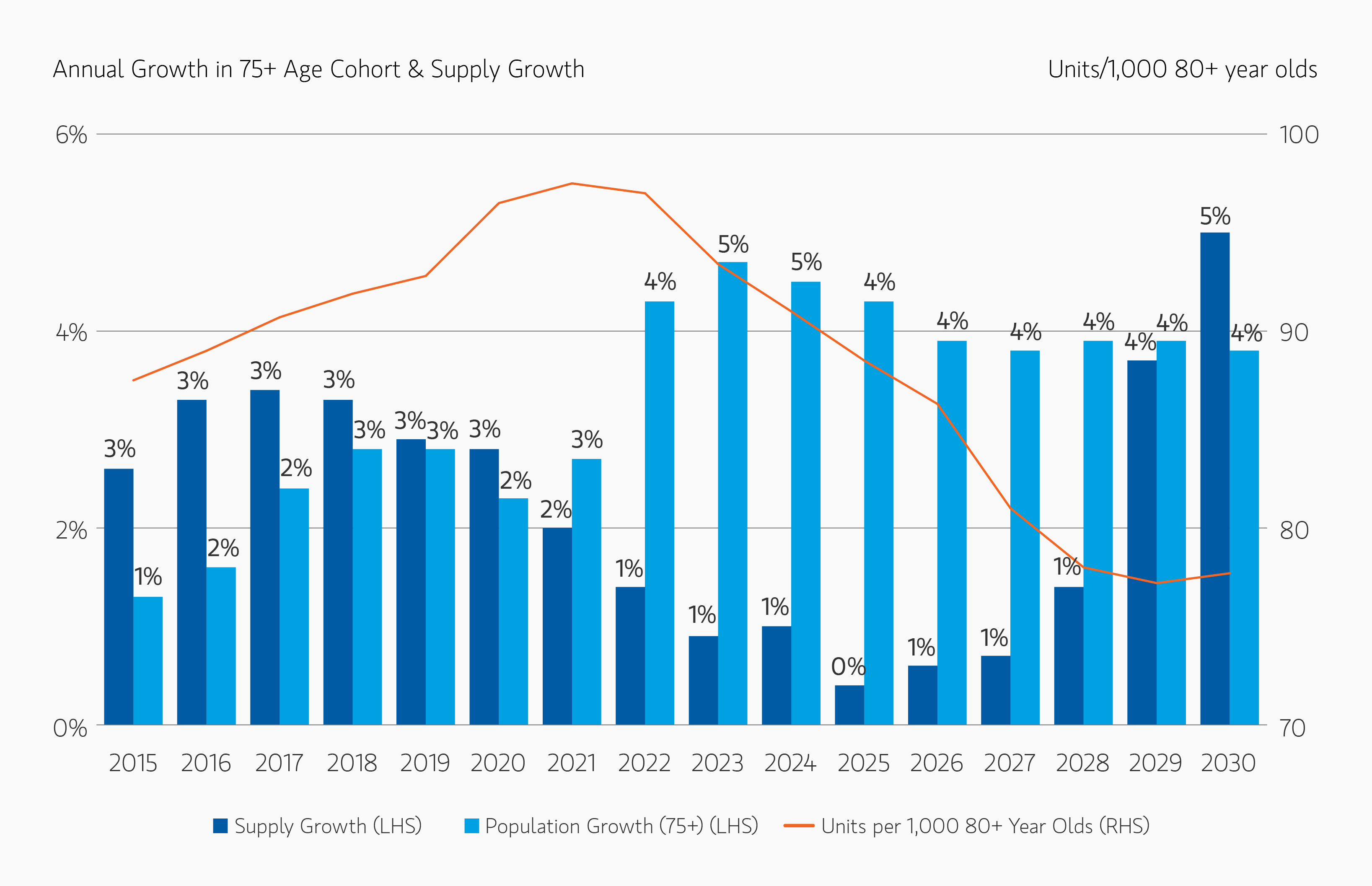 insight_real-estate-remains-constructive_display7.png