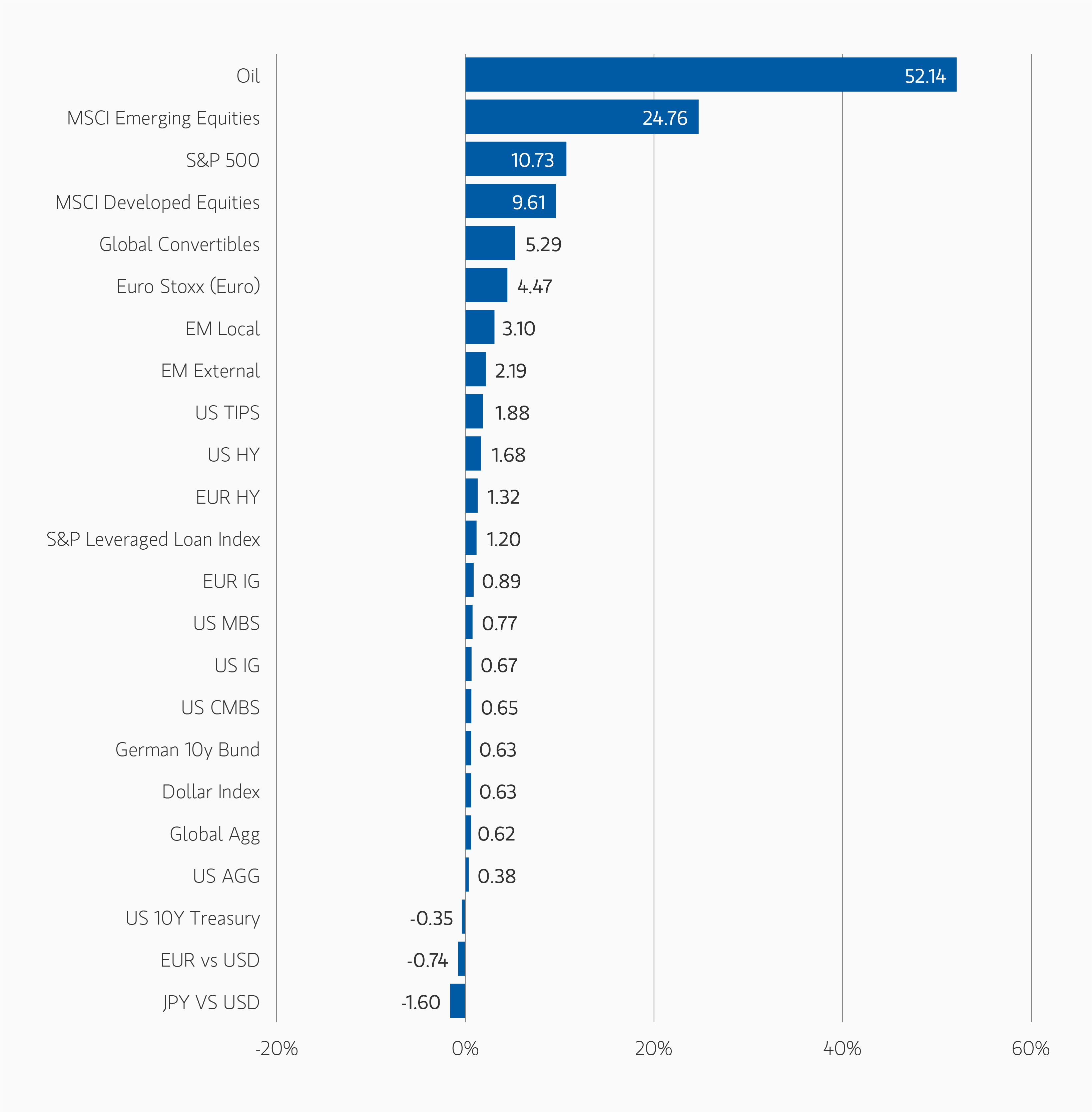 insight_risk-assets-persist_display1.png