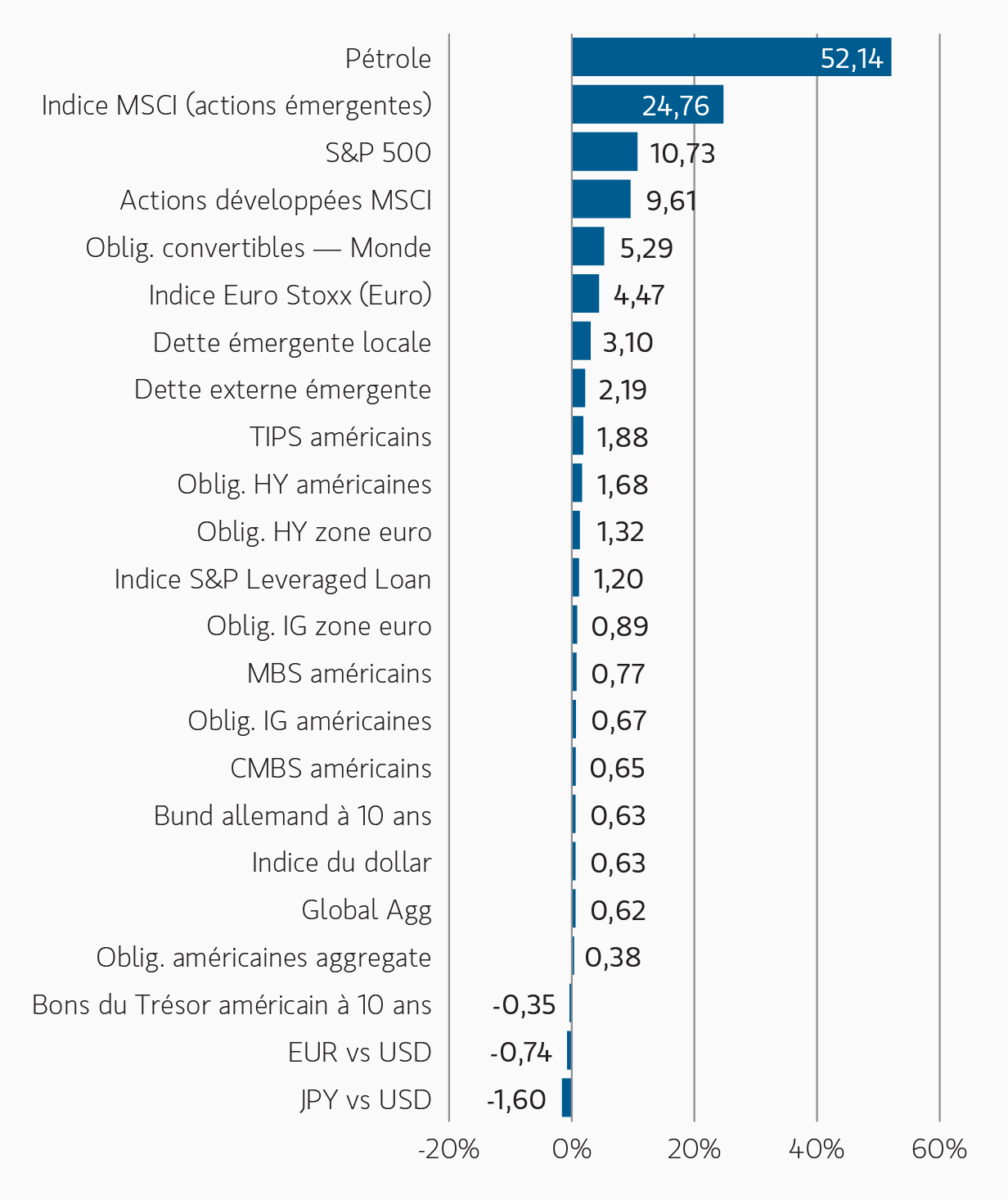 insight_risk-assets-persist_display1_fr.jpg