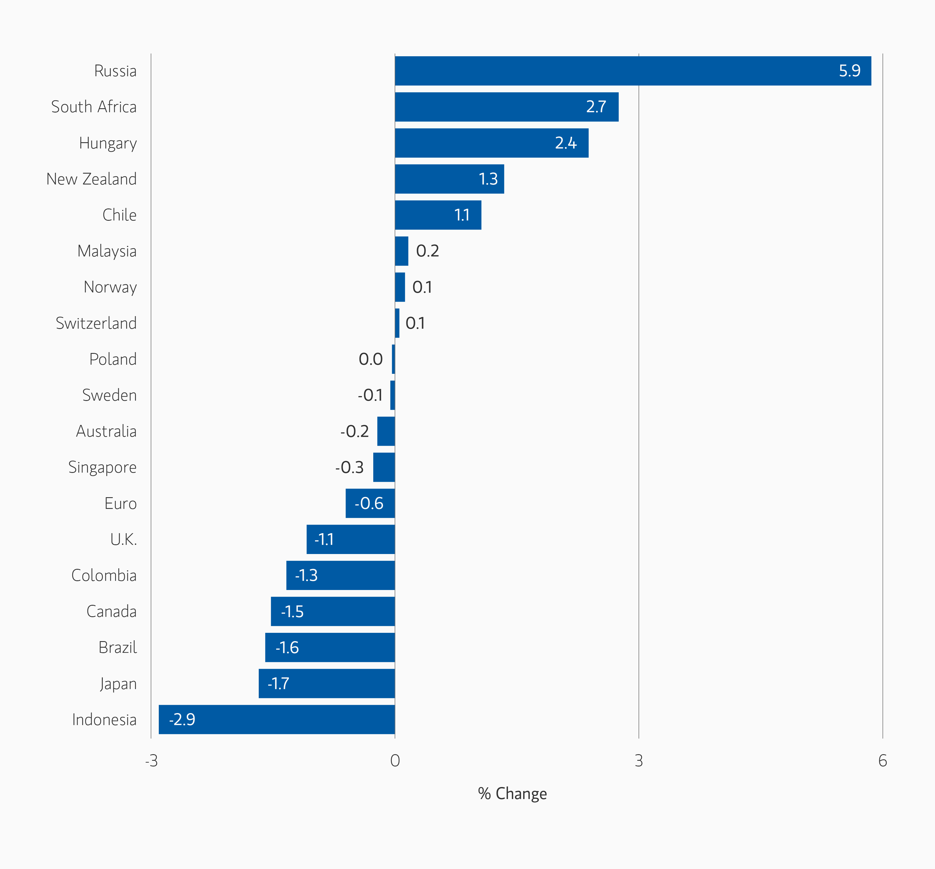insight_risk-assets-persist_display2.png