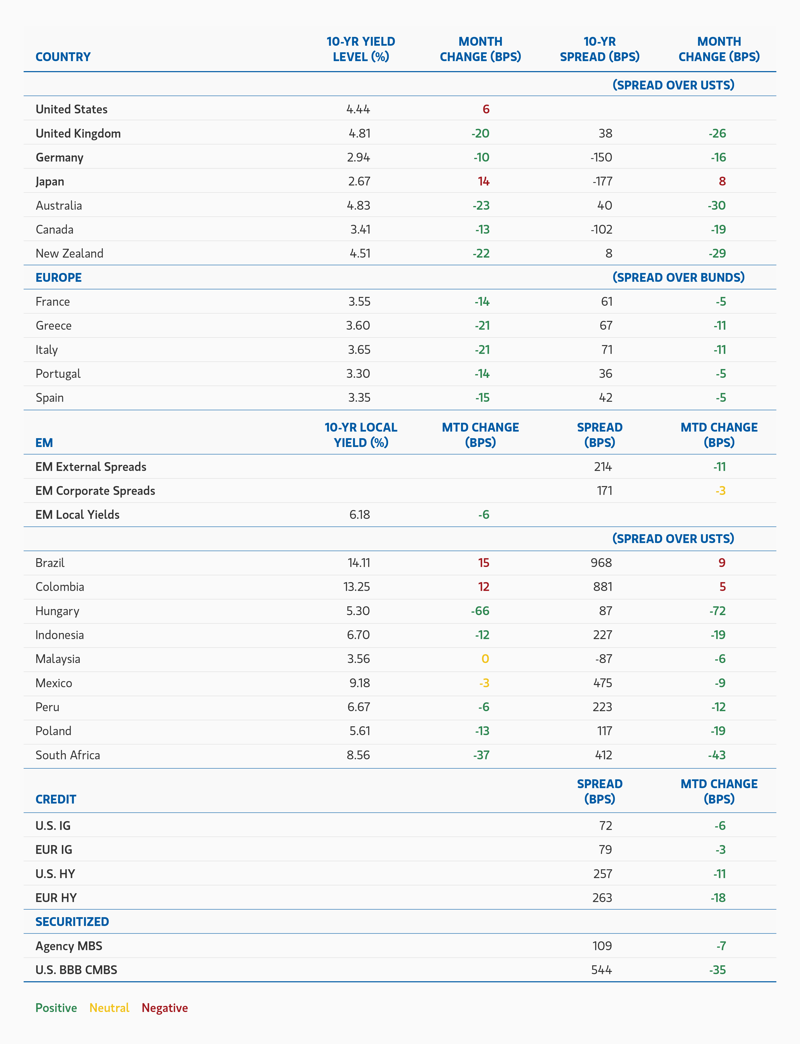 insight_risk-assets-persist_display3.png