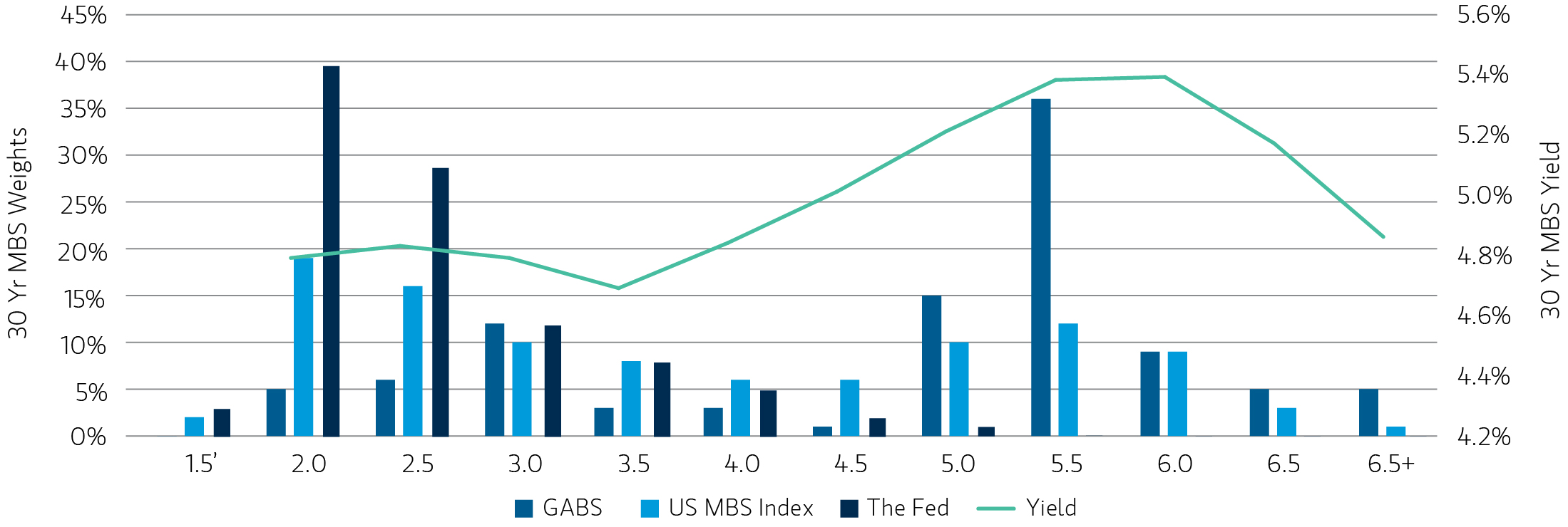 insight_securitized-market-outlook_display3.jpg