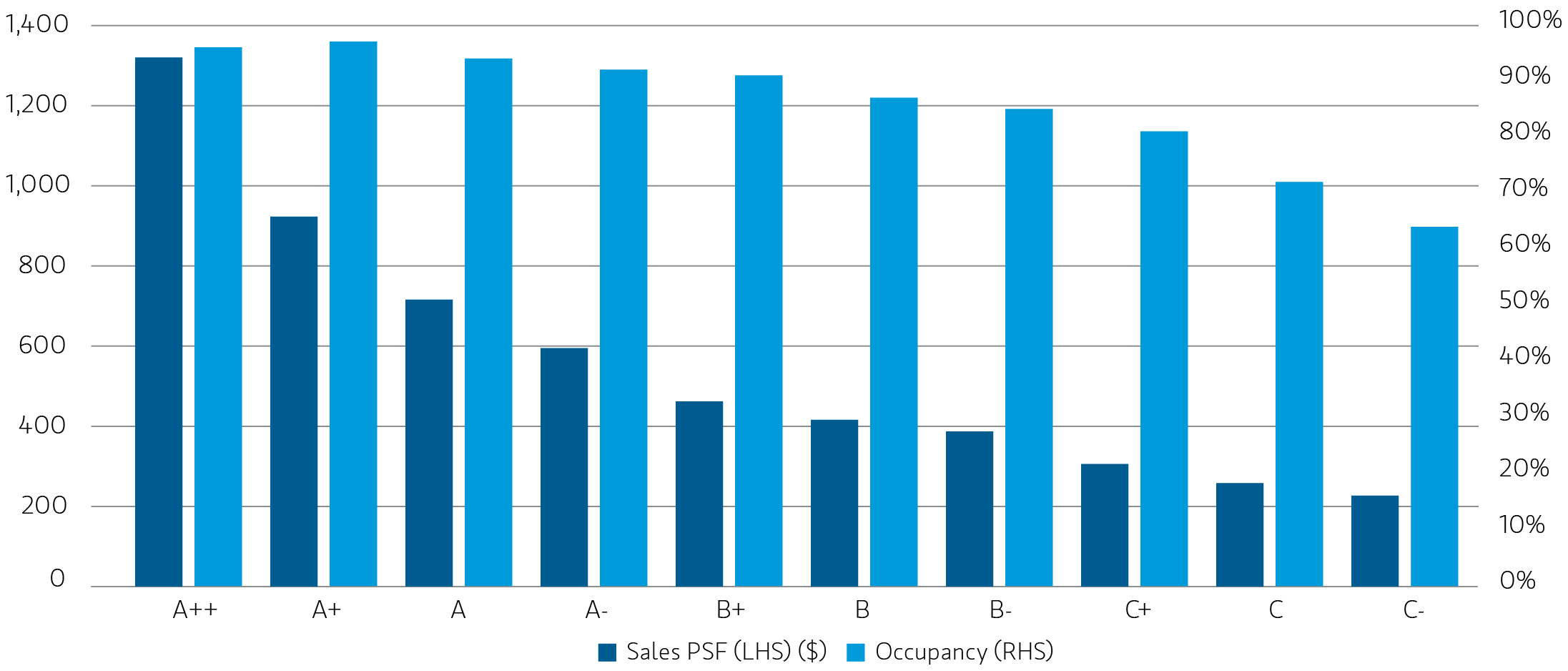 insight_securitized-market-outlook_display5.jpg