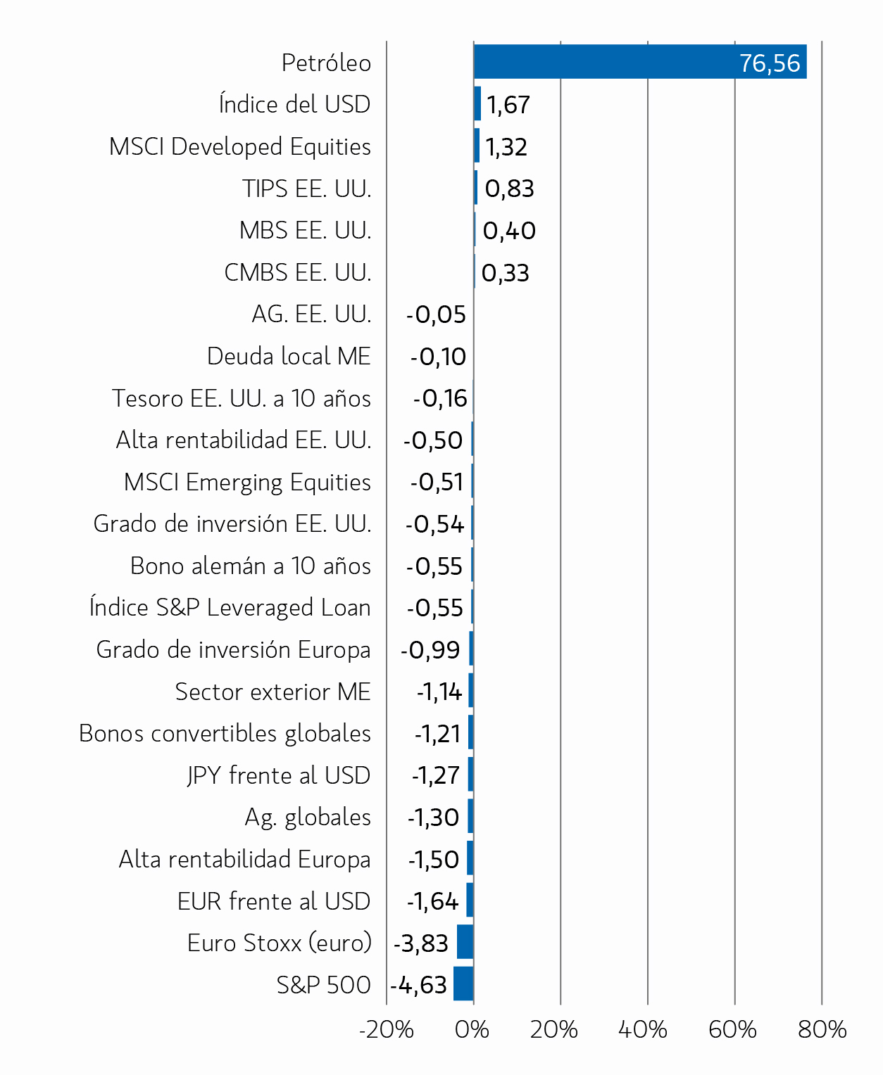 insight_shock-then-repricing-dispaly-01_es.jpg