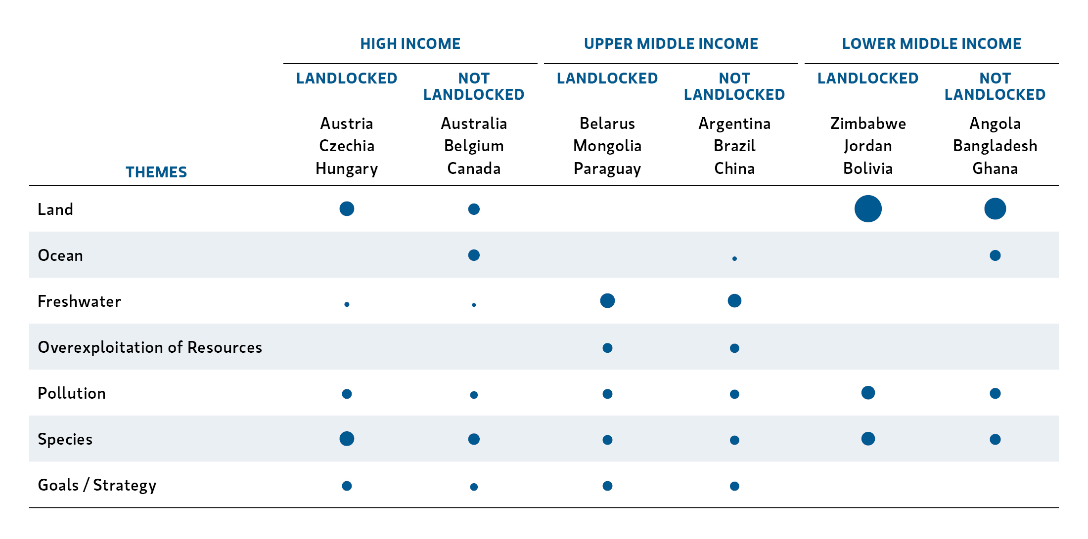 insight_sovereign-credit-and-biodiversity-risk_display1.jpg