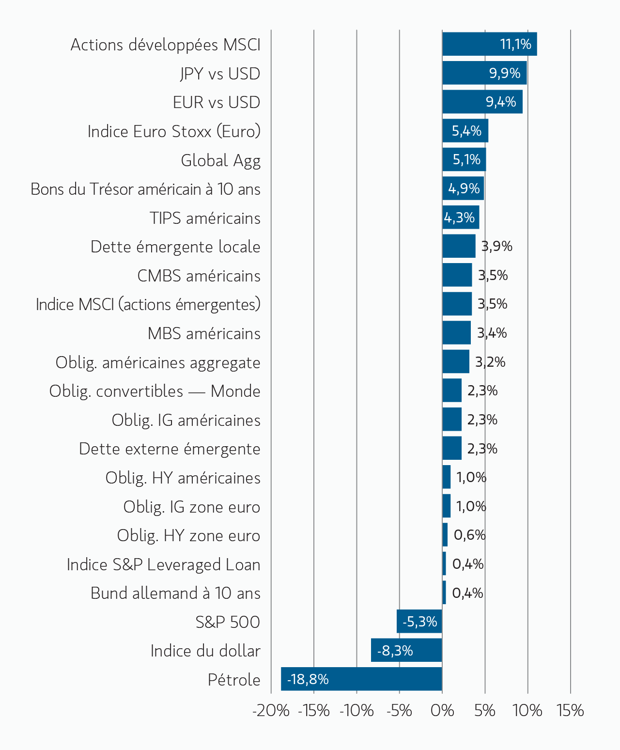insight_unprecedentedvolatility_display_01-fr.png