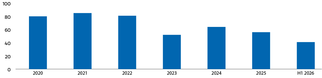 insight_us-bulk-leasing-volume_e5.jpg