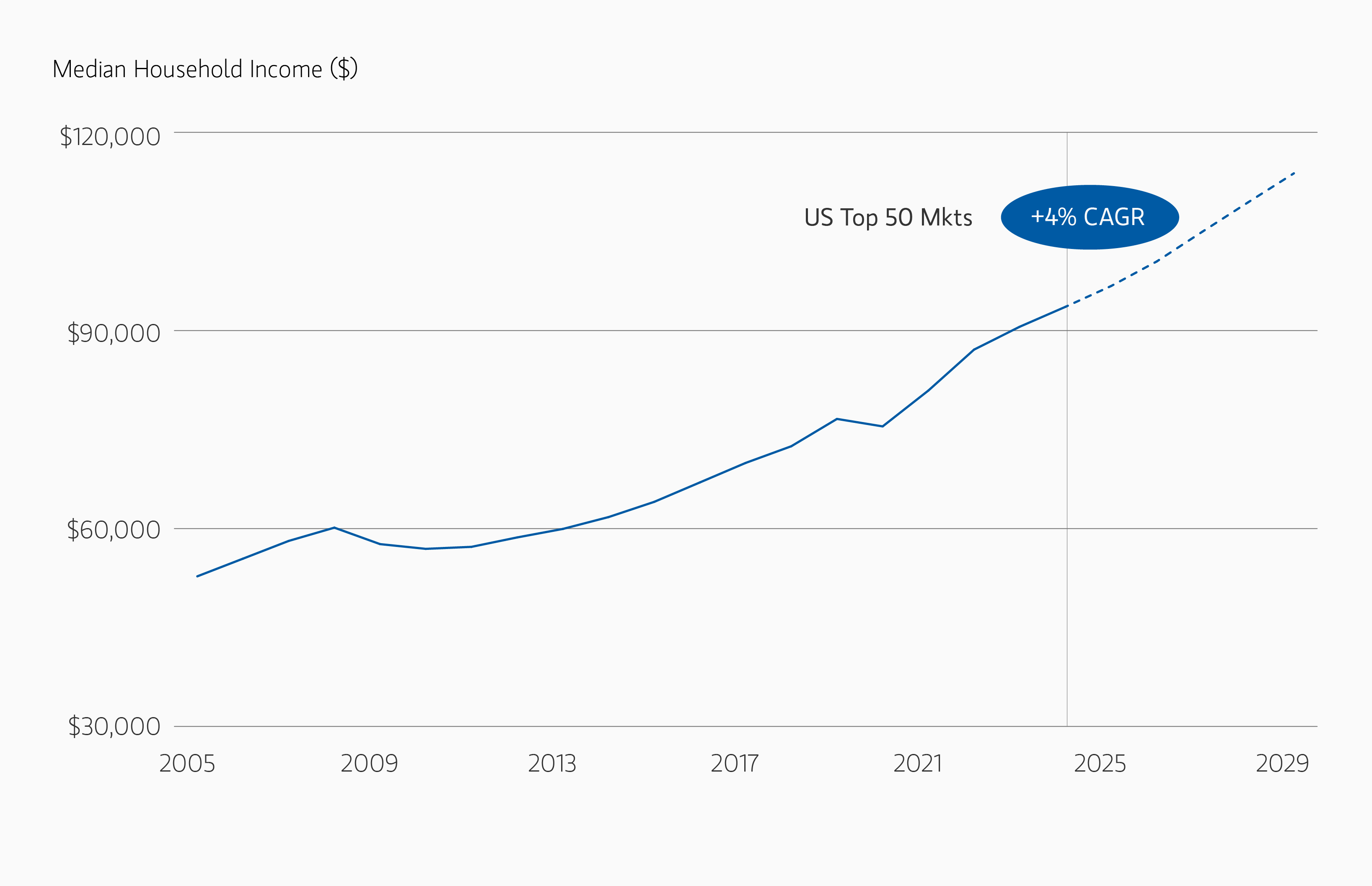 insight_us-multifamily_display4.png