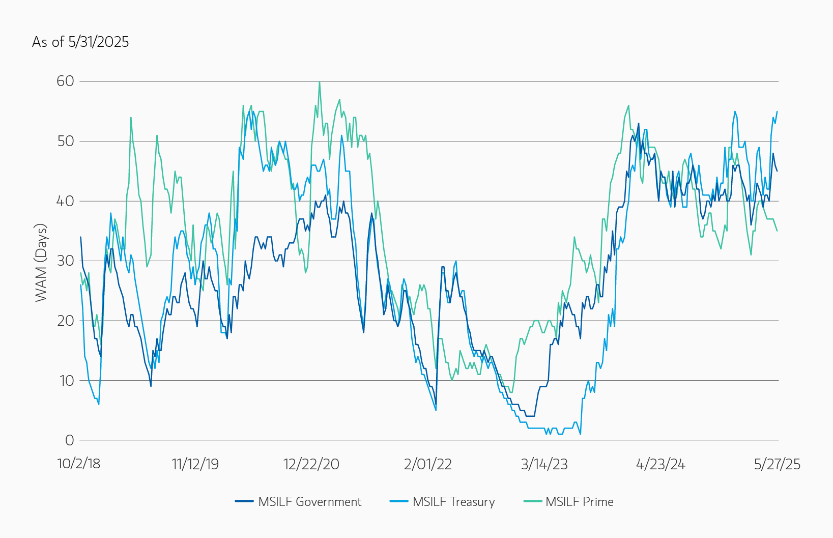 market-insight_the-age-of-maybe_display-2.png