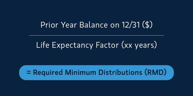 Calculation: Prior year balance on 12/31 ($) over Life expectancy factor (xx years) equals Required Minimum Distributions (RMD)