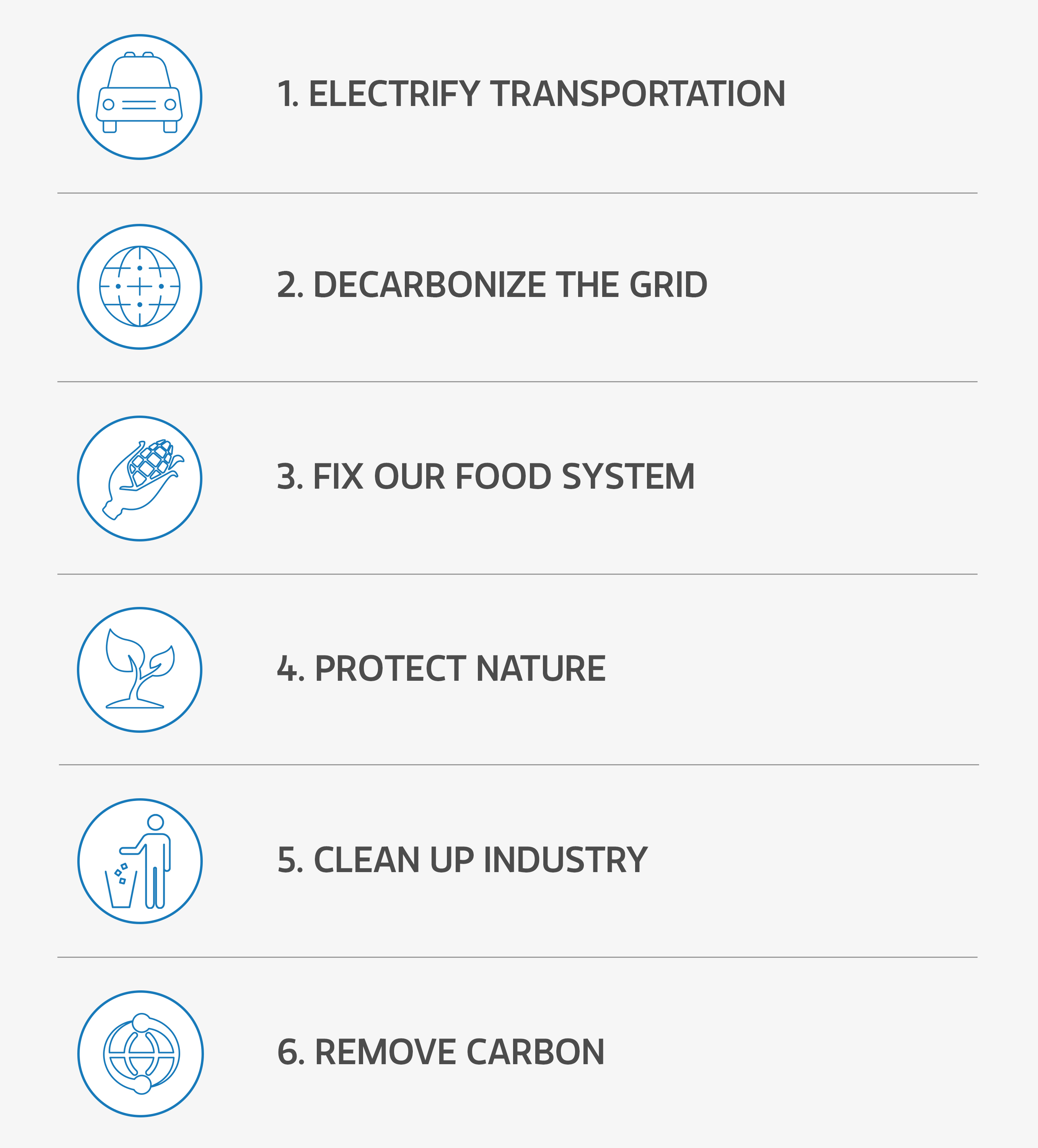 1. Electrify transportation 2.	Decarbonize the grid 3. Fix our food system 4. Protect nature 5. Clean up industry 6. Remove carbon 